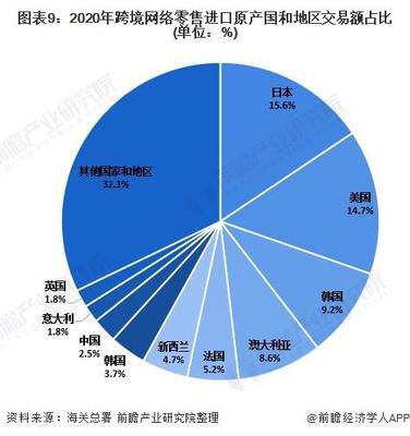 深度分析！2021年中國網(wǎng)絡(luò)零售市場發(fā)展現(xiàn)狀分析 網(wǎng)絡(luò)零售市場保持快速增長，紡織品及針織品零售領(lǐng)跑