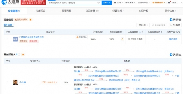 騰訊接手字節(jié)跳動(dòng)部分游戲業(yè)務(wù)，成立數(shù)字文化創(chuàng)意軟件開(kāi)發(fā)新公司