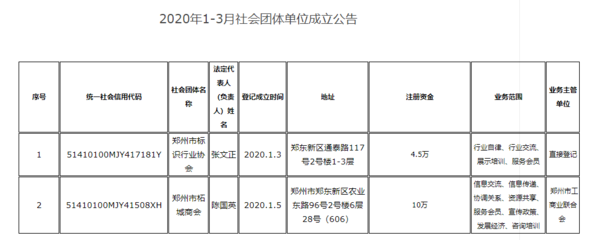 鄭州道路運(yùn)輸與保險(xiǎn)行業(yè)協(xié)會注銷，社會經(jīng)濟(jì)咨詢服務(wù)新團(tuán)體成立
