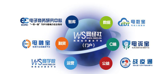 網(wǎng)經(jīng)社推出“地方網(wǎng)盟”服務(wù)，打造全國區(qū)域電商門戶聯(lián)盟新生態(tài)